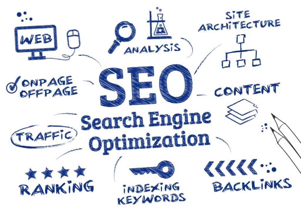 What is SEO and why should you care in Abuja Nigeria