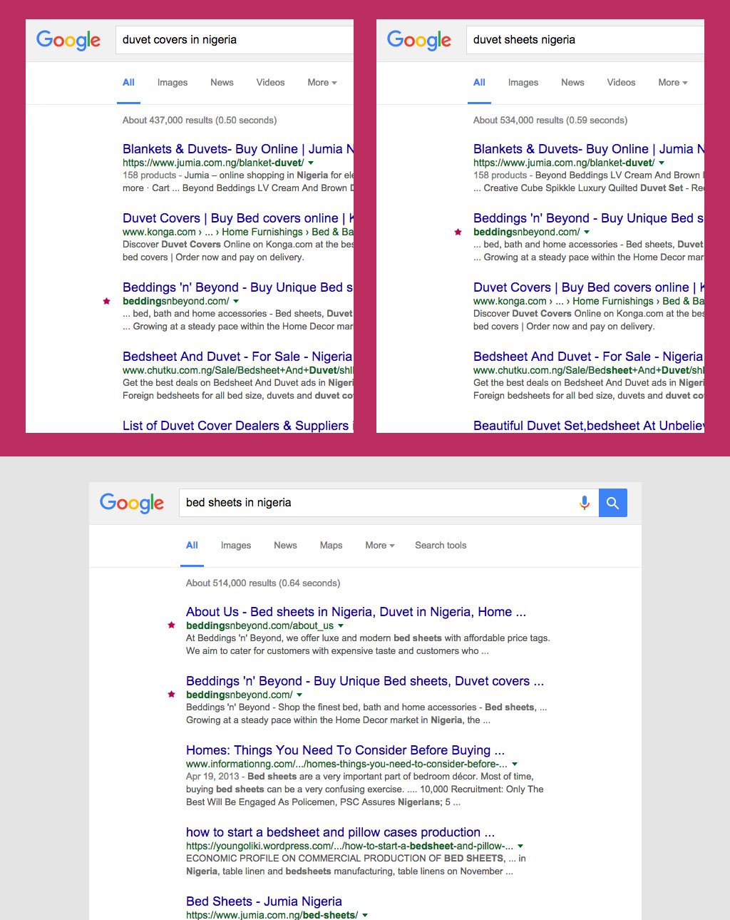 seo-campaign-beddings-and-beyond-abuja-nigeria